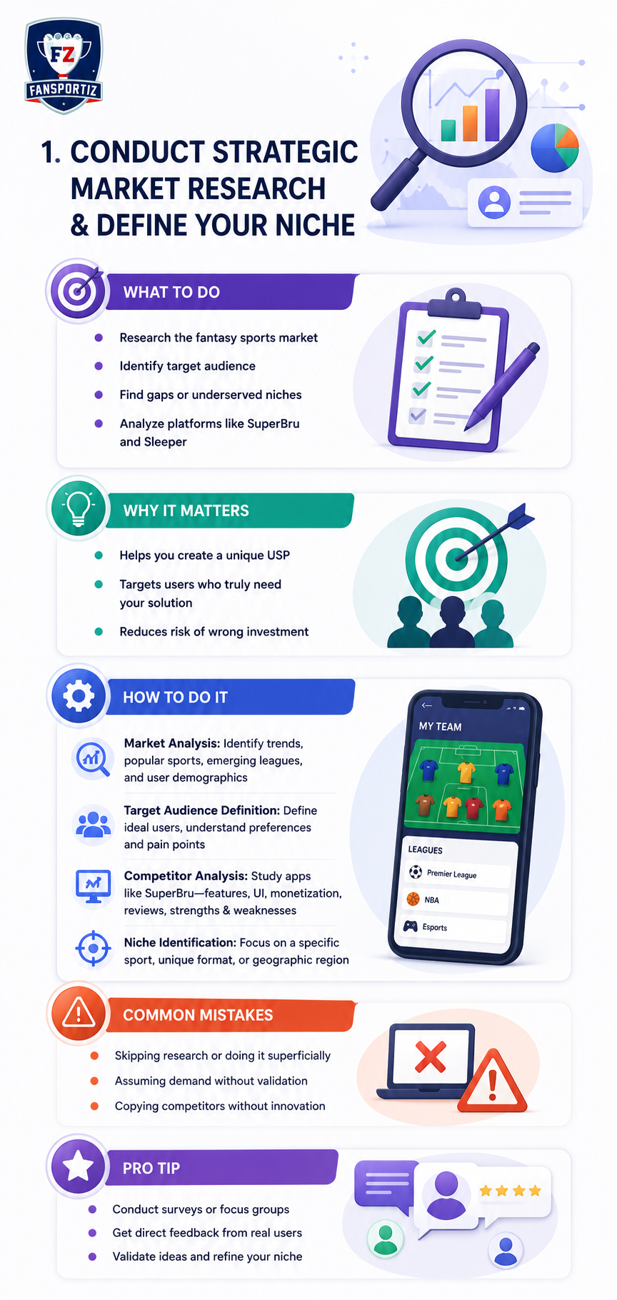 strategic market research to develop an app like superbru