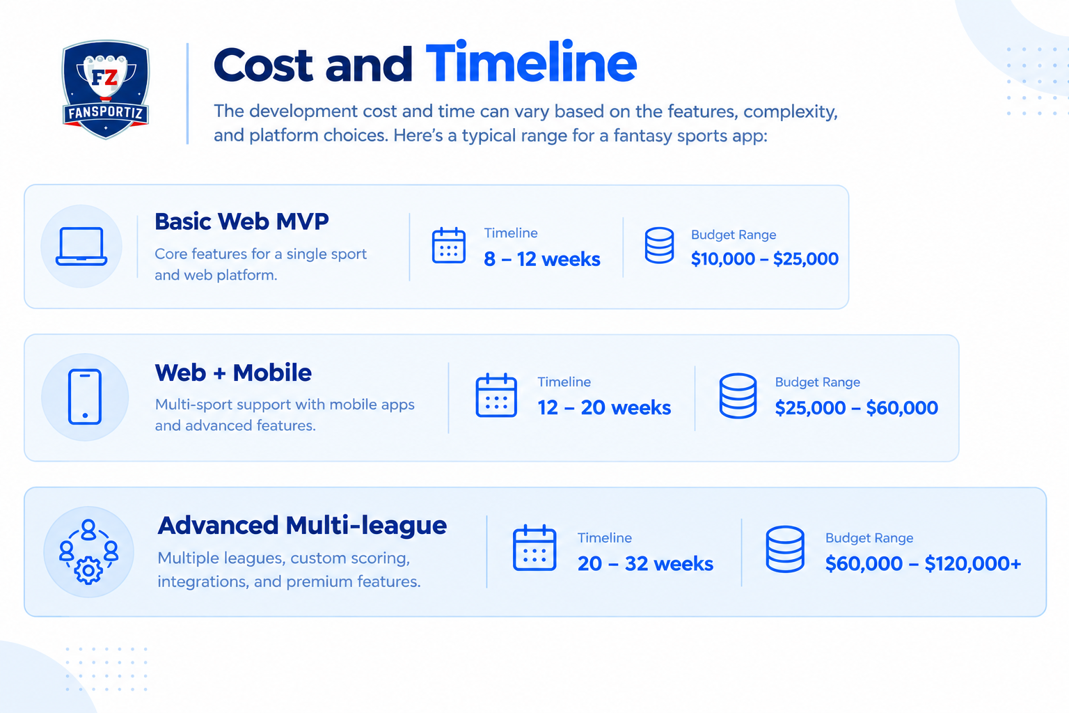 Fantasy Sports App Cost & Timeline