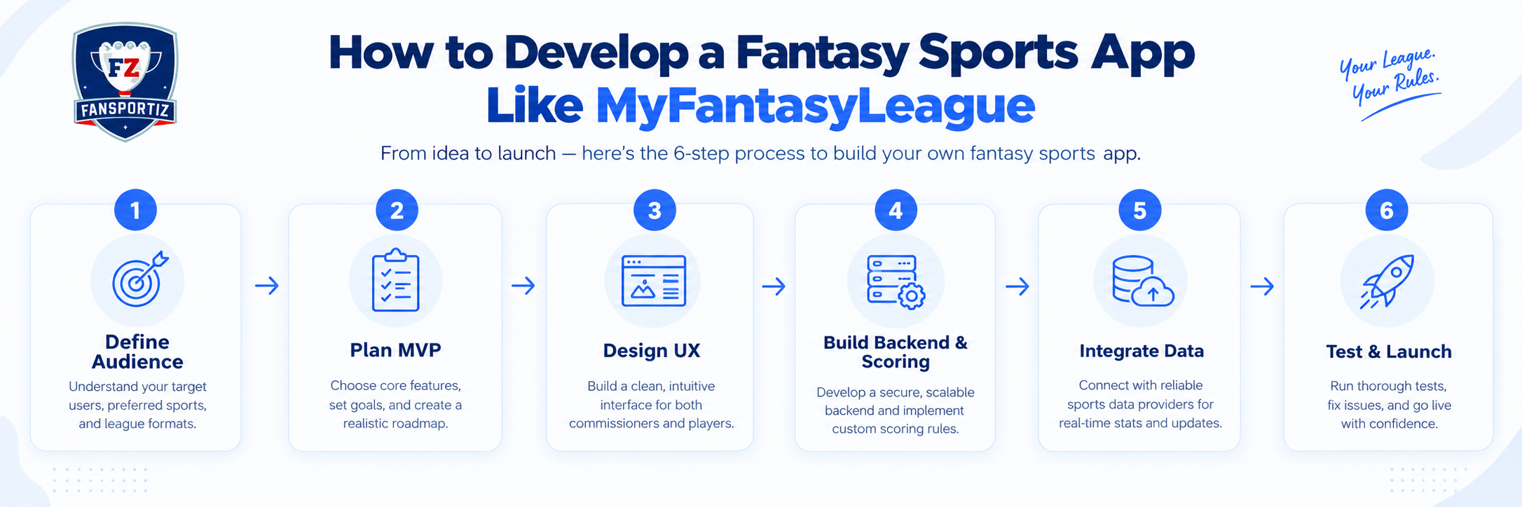 Fantasy Sports App Development Roadmap (1)