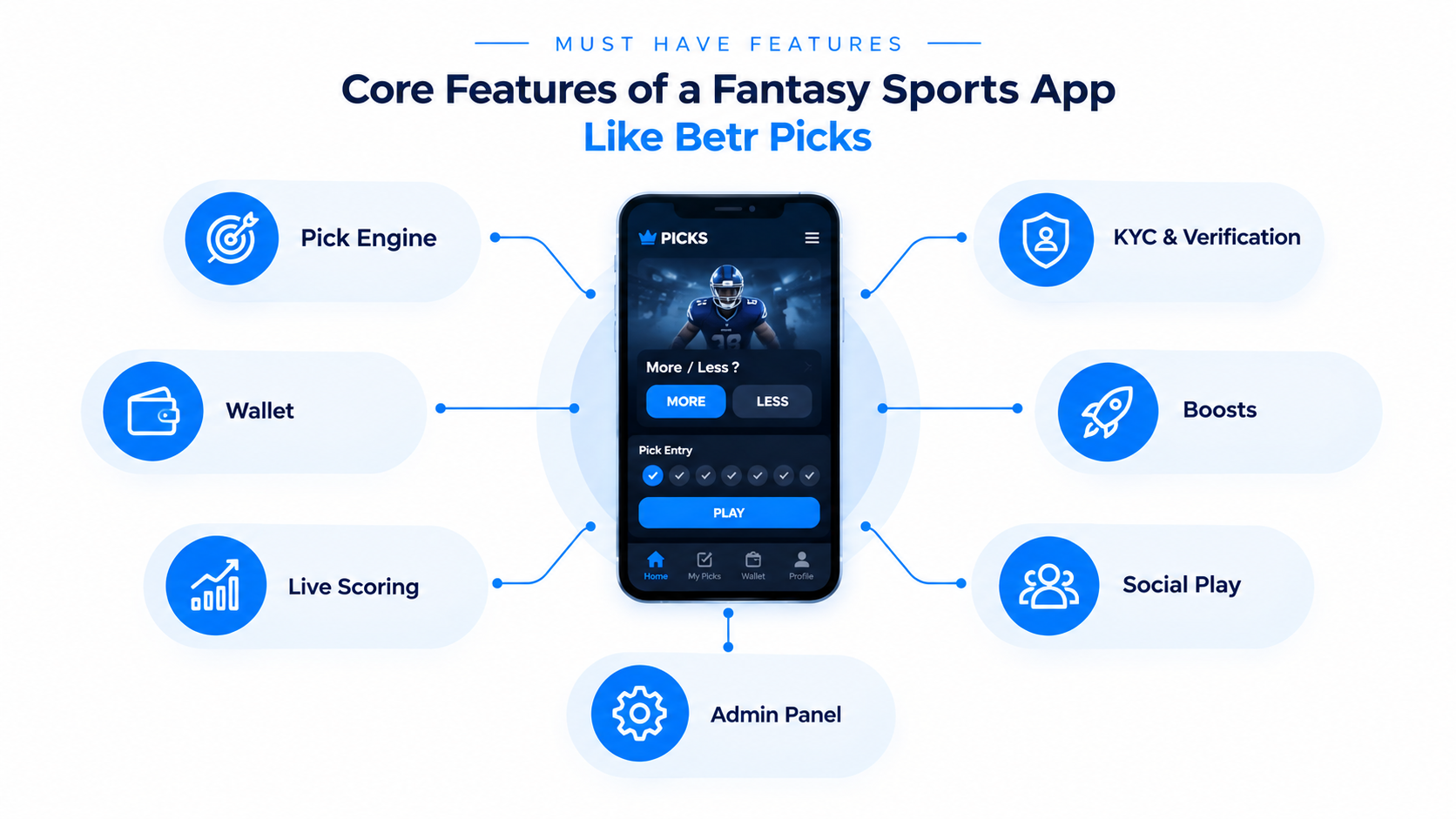 core features of a fantasy sports app like Betr Picks