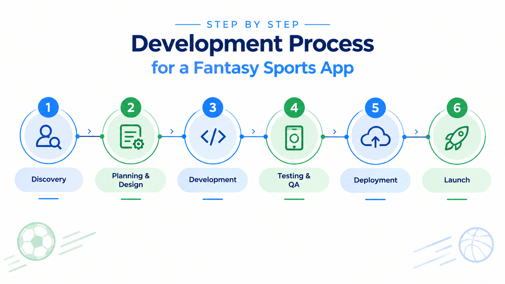 fantasy sports app development process roadmap