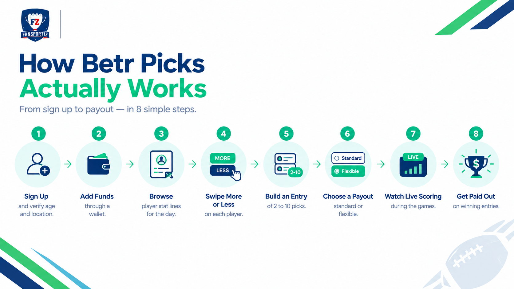 pick'em fantasy app user journey flow